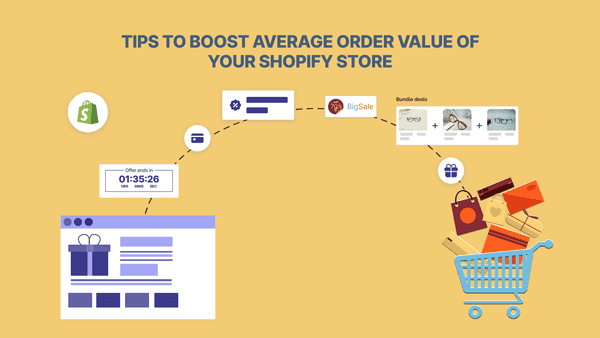 Six Tips To Boost AOV For Shopify Store